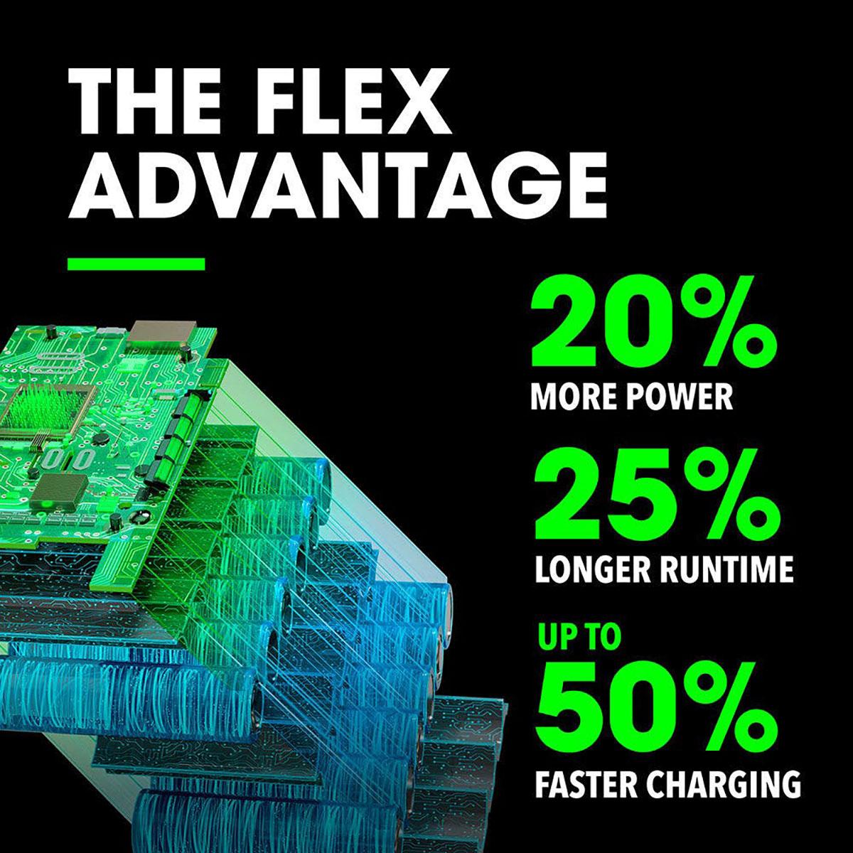 Flex 24V 5.0Ah Lithium-Ion Battery